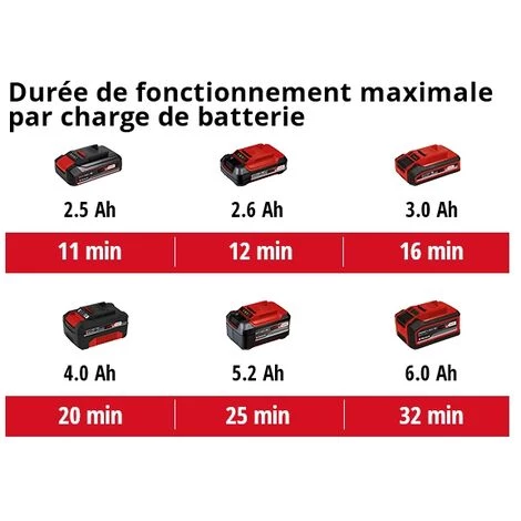 Einhell Aspirateur eaux et poussières sans fil TC-VC 18/15 Li-Solo Power X-Change (18 V, 15 L, 4 roulettes, Livré avec accessoires) Livré sans Batterie ni Chargeur Einhell Aspirateur Eaux Et Poussières Sans Fil TC-VC 18/15 Li-Solo Power X-Change (18 V, 15 L, 4 Roulettes, Livré Avec Accessoires) Livré Sans Batterie Ni Chargeur -Aspirateur et sac Soldes 38401969 5