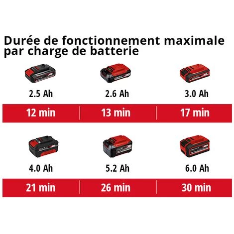Einhell Aspirateur eaux et poussières sans fil TE-VC 18/10 Li-Solo Power X-Change (18V, avec tuyau d’aspiration 2 m, Livré avec accessoires) Livré sans Batterie ni Chargeur Einhell Aspirateur Eaux Et Poussières Sans Fil TE-VC 18/10 Li-Solo Power X-Change (18V, Avec Tuyau D’aspiration 2 M, Livré Avec Accessoires) Livré Sans Batterie Ni Chargeur -Aspirateur et sac Soldes 38401974 5