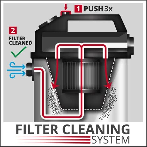 Einhell Aspirateur eaux et poussières TE-VC 2230 SAC (1150 W, Cuve 30L, Prise synchro OEP, Livré avec accessoires) Einhell Aspirateur Eaux Et Poussières TE-VC 2230 SAC (1150 W, Cuve 30L, Prise Synchro OEP, Livré Avec Accessoires) -Aspirateur et sac Soldes 48015286 3