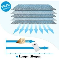 EINEMGELD 15pcs Wd4p Sac Pour D'Aspirateur Karcher WD4 WD5 WD6 WD5 / Premium / MV4 / MV5 / MV6, Remplacer 2.863-006.0 -Aspirateur et sac Soldes 59434149 4