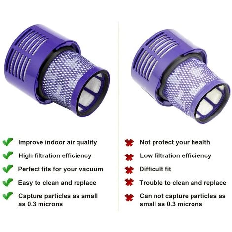 STOMO Lot de 4 Filtres pour Dyson V10 Motorhead Cyclone Animal Absolute SV12 Aspirateur Accessoire Sans Fil Remplace # DY-969082-01 STOMO Lot De 4 Filtres Pour Dyson V10 Motorhead Cyclone Animal Absolute SV12 Aspirateur Accessoire Sans Fil Remplace # DY-969082-01 -Aspirateur et sac Soldes 63946073 5